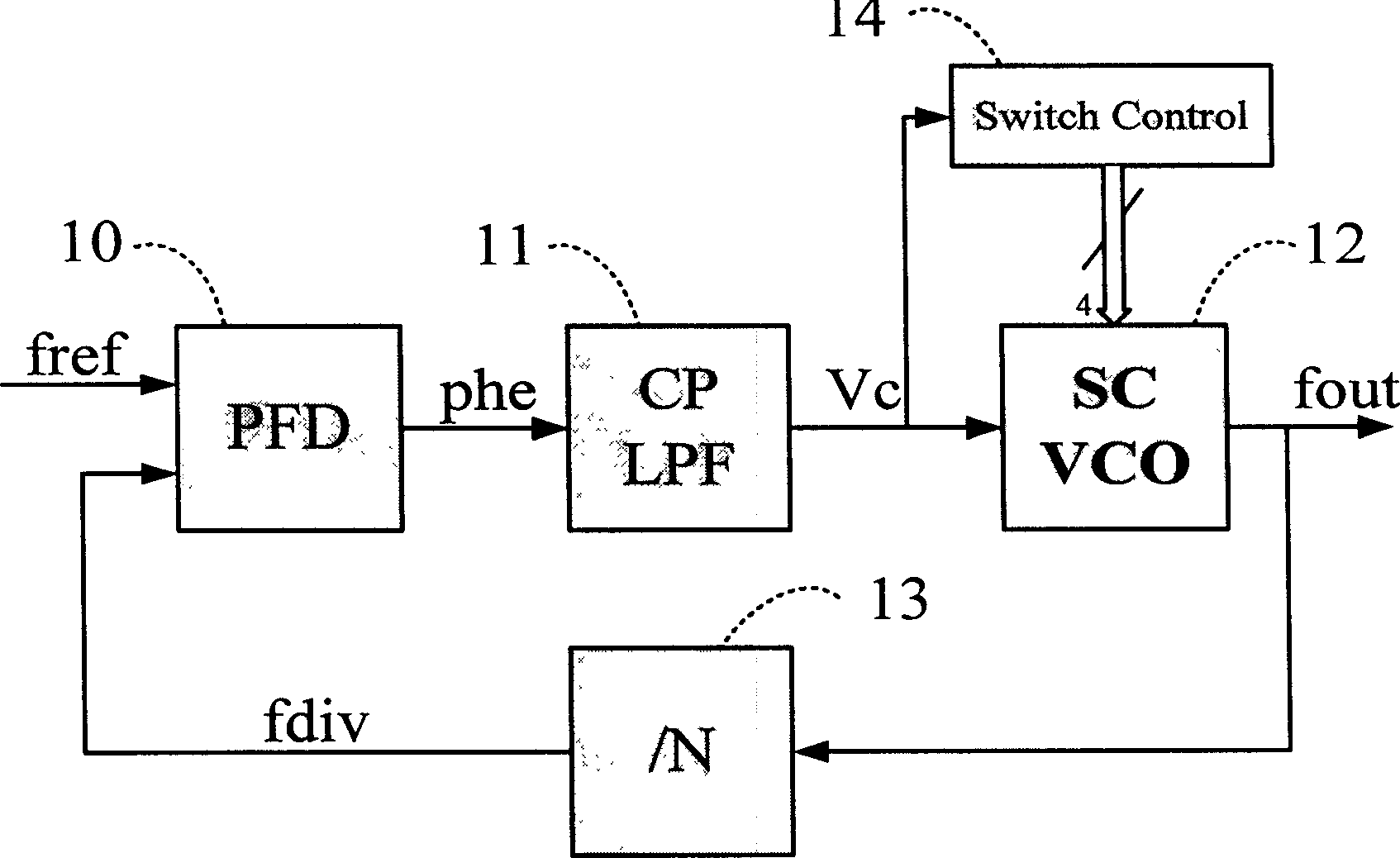 Automatic regulating method and circuit for phase locking loop frequency synthesizer switch capacitor