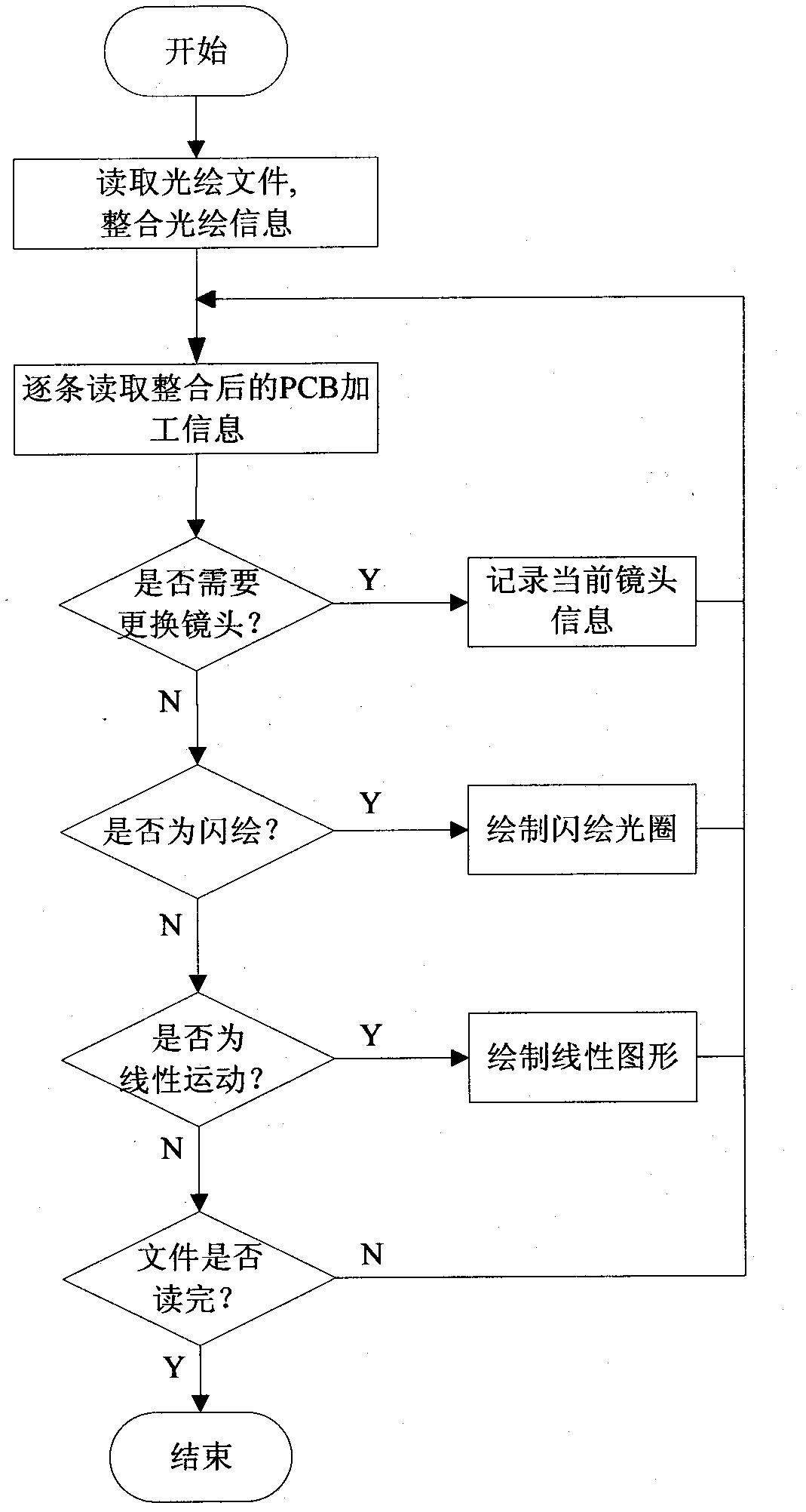 Method for automatic check of process data of printed circuit board