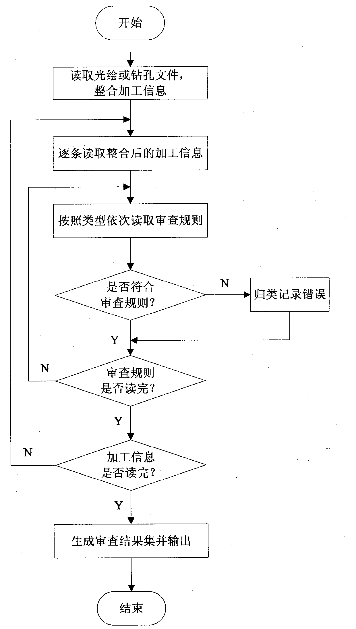 Method for automatic check of process data of printed circuit board