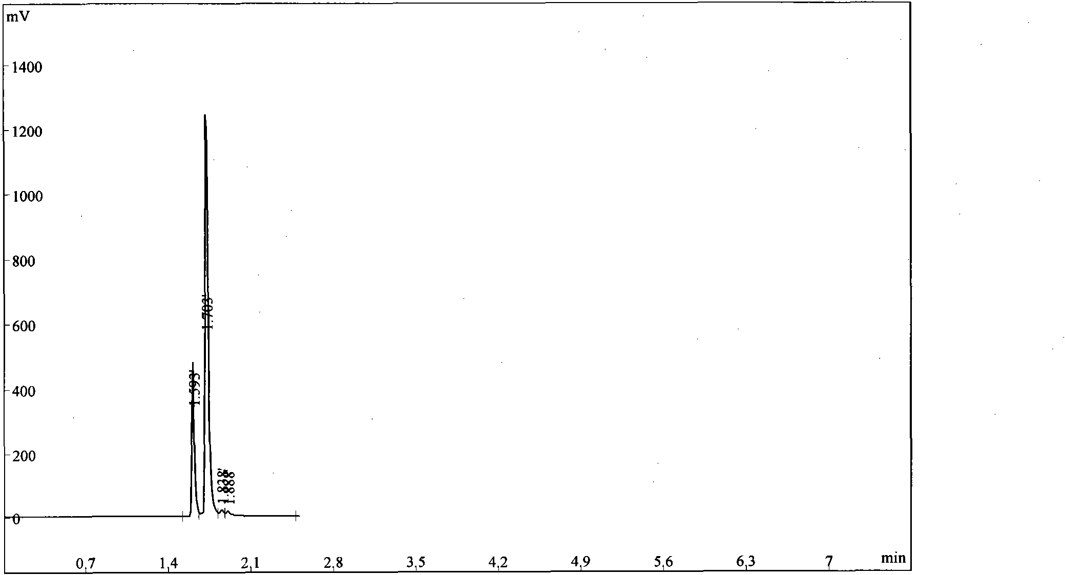 Micro-spherical polymer solid acid esterification catalyst and preparation method thereof