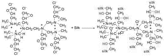 Active cationic modifier and preparation method thereof and method for modifying silk fiber