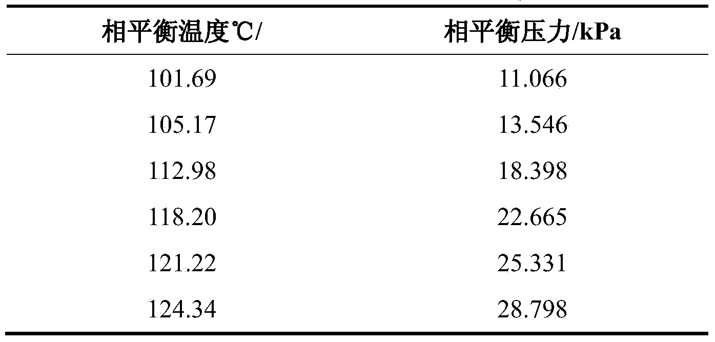 Working medium pair suitable for absorbing type energy storage circulation