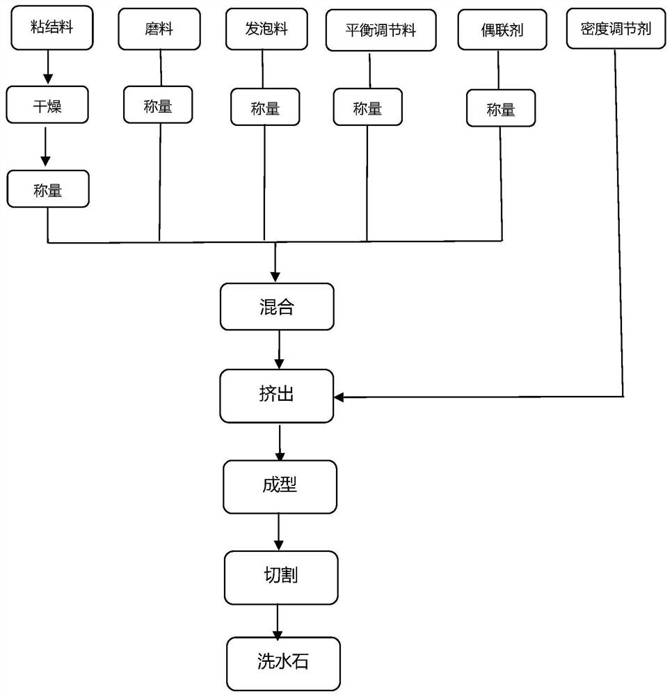 Water washing stone and processing method for water washing stone