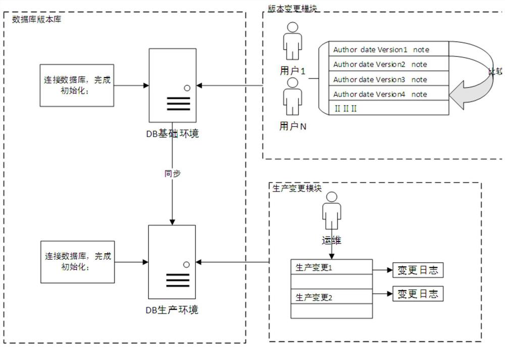 Database version control system and method