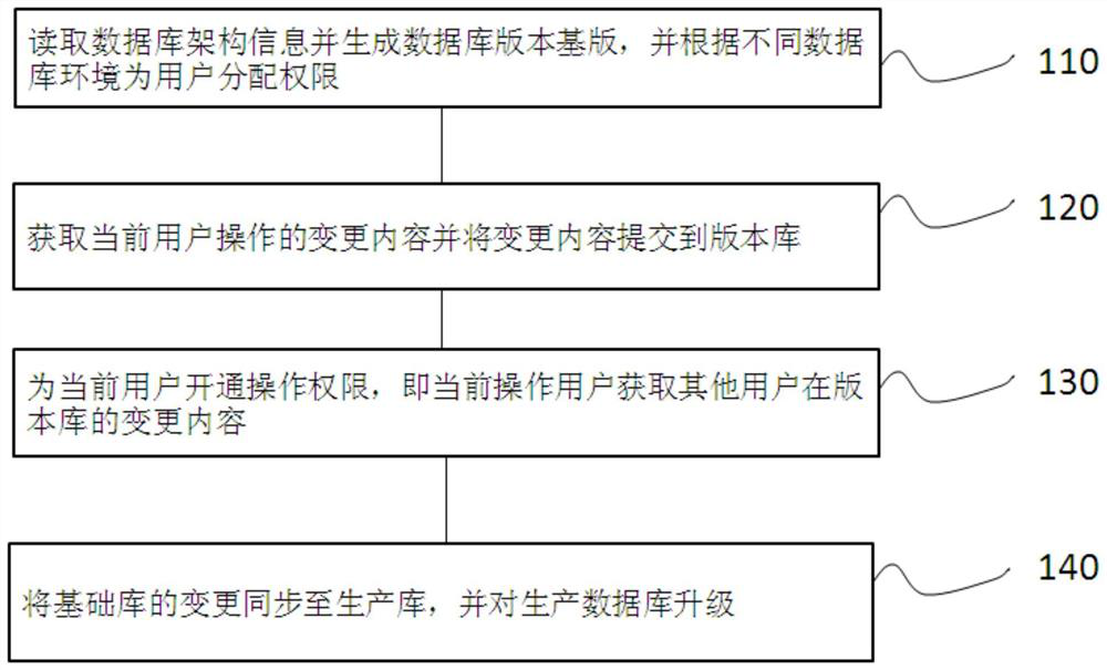 Database version control system and method