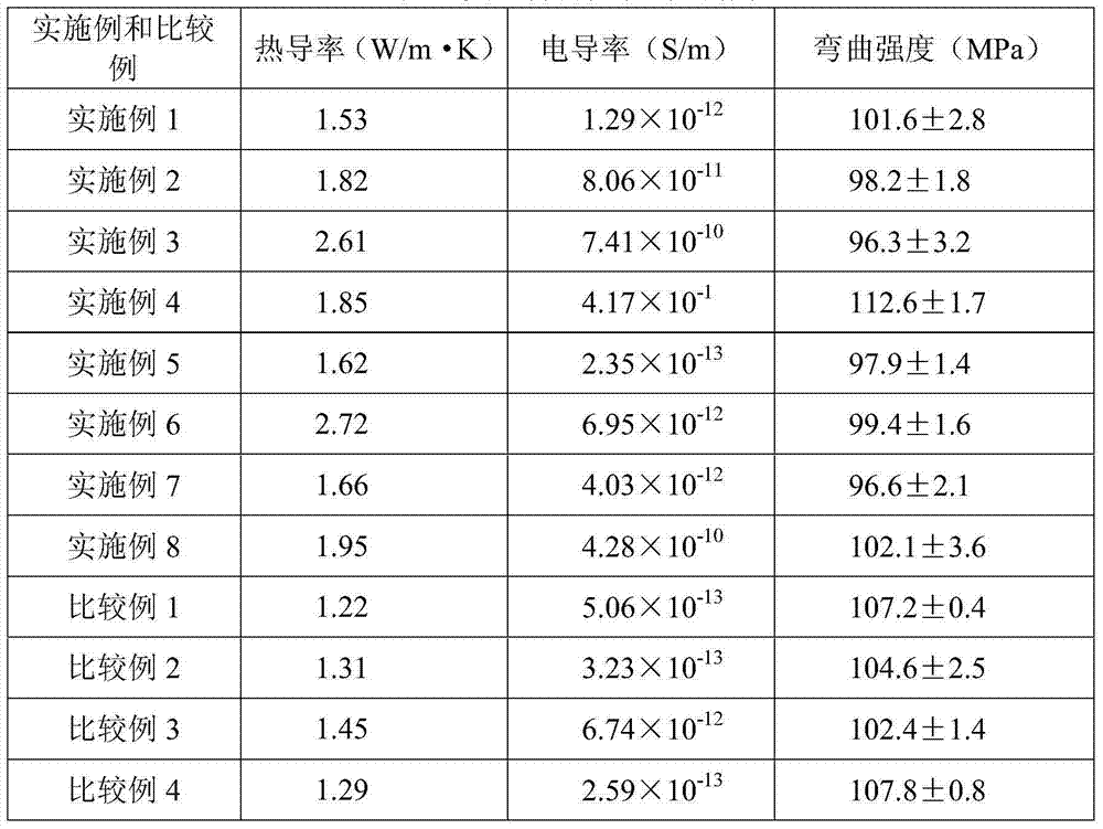 High heat conducting nylon composite material and preparation method thereof