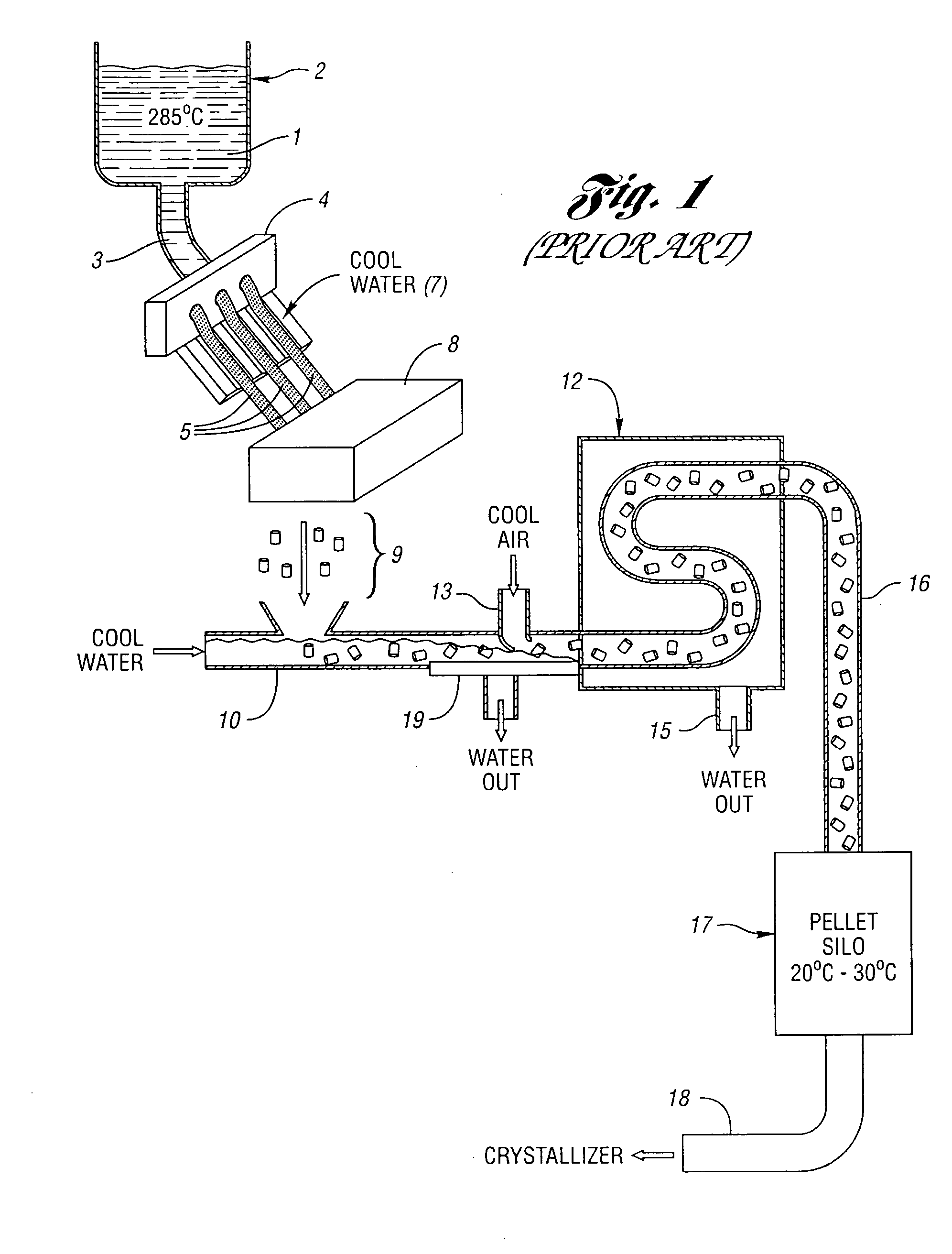 Direct coupling of melt polymerization and solid state processing for PET