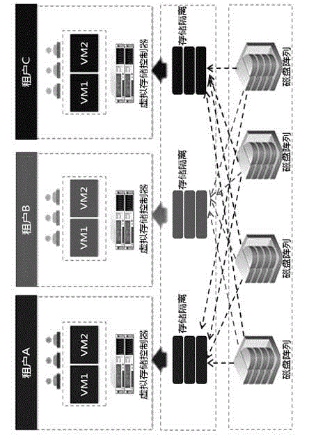 Safety isolation method for cloud side multi-tenant data storage
