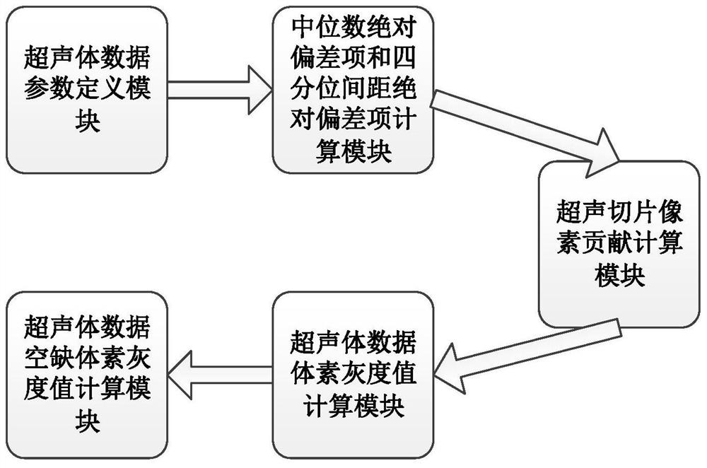 Ultrasound volume data reconstruction method and system based on dynamic assignment