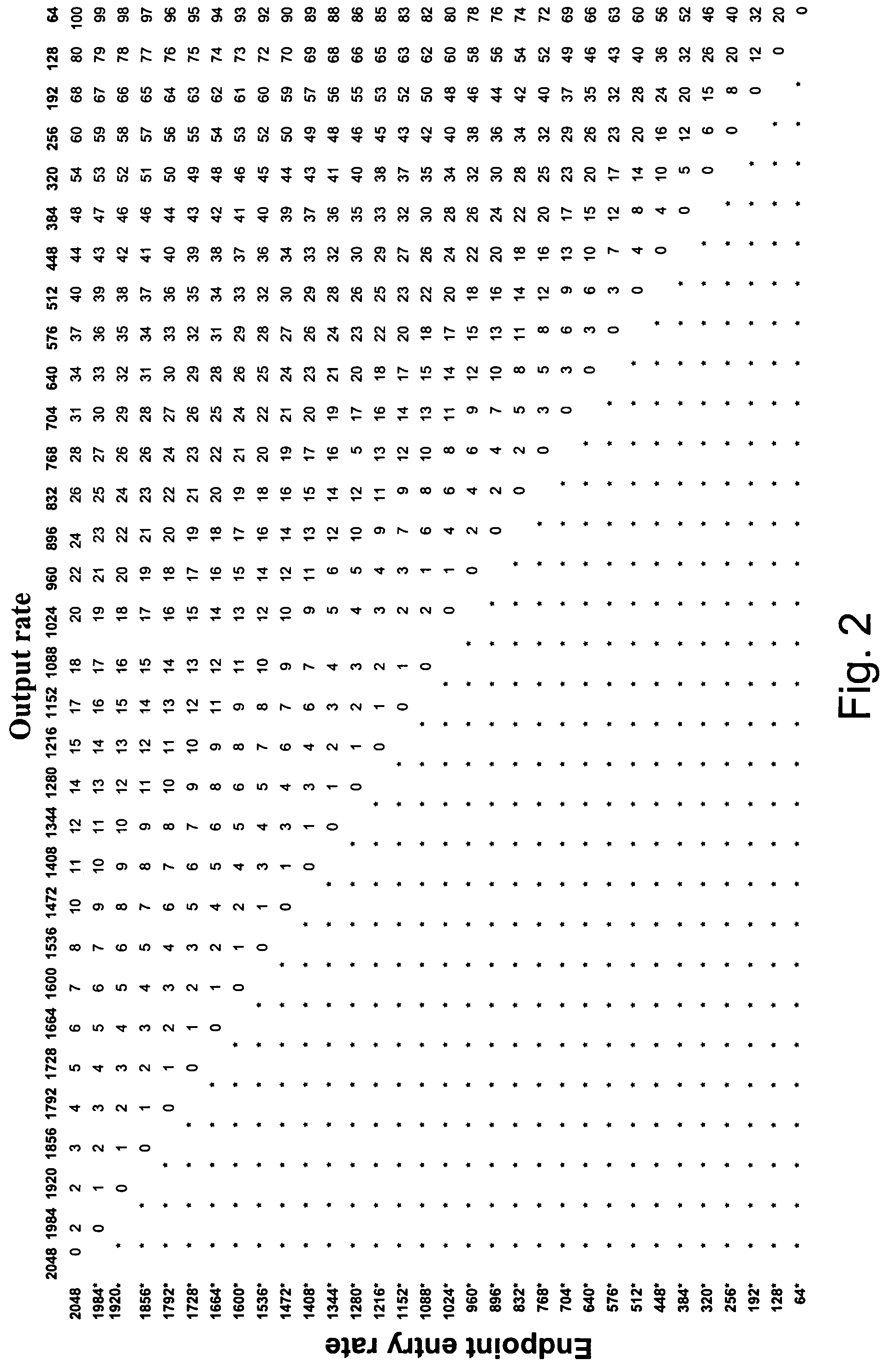 Method for dynamically optimizing bandwidth allocation in variable bitrate (multi-rate) conferences