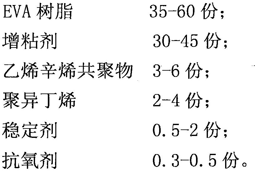 Hot melt adhesive formula and manufacturing method thereof