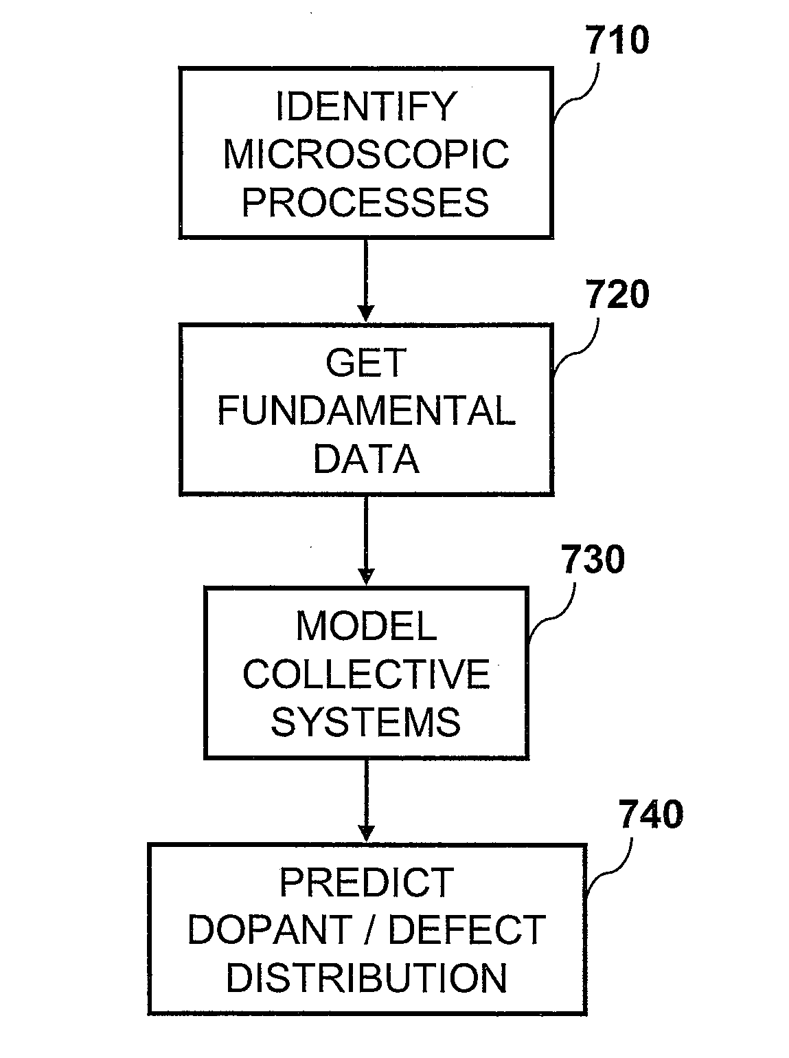 Method For Predicting The Formation Of Silicon Nanocrystals In Embedded Oxide Matrices