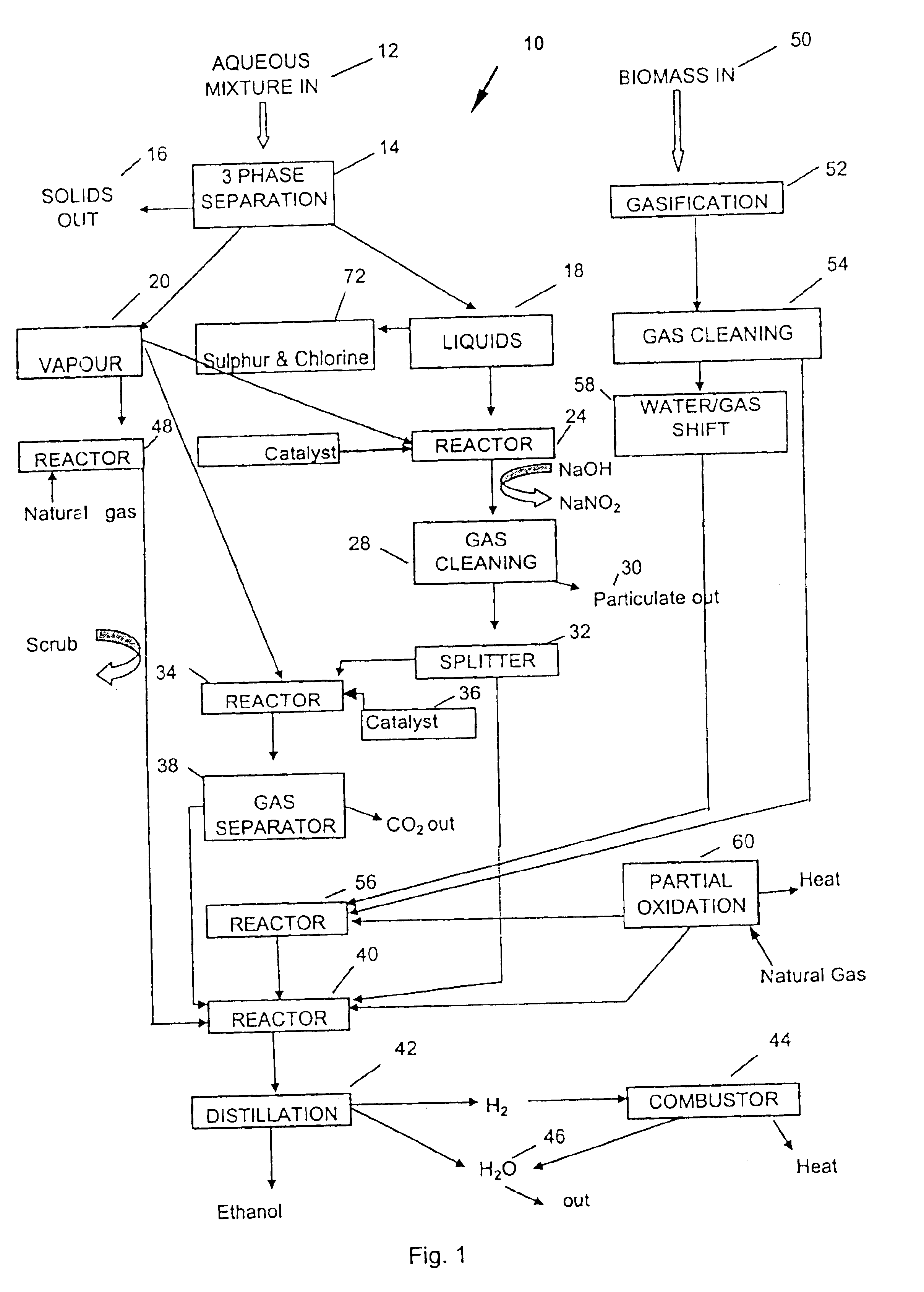 Process for producing saleable liquids from organic material