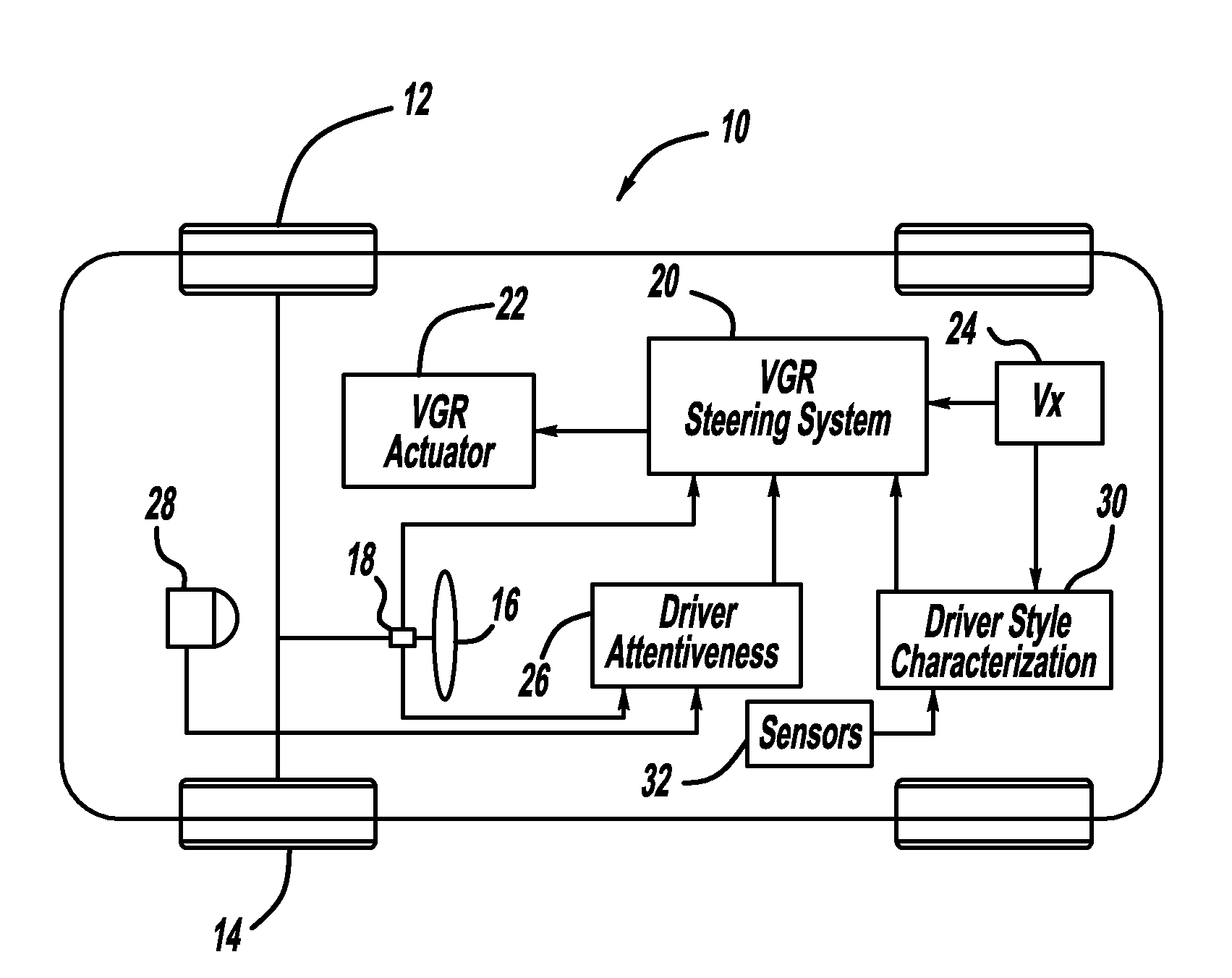 Control adaptation of variable gear ratio steering