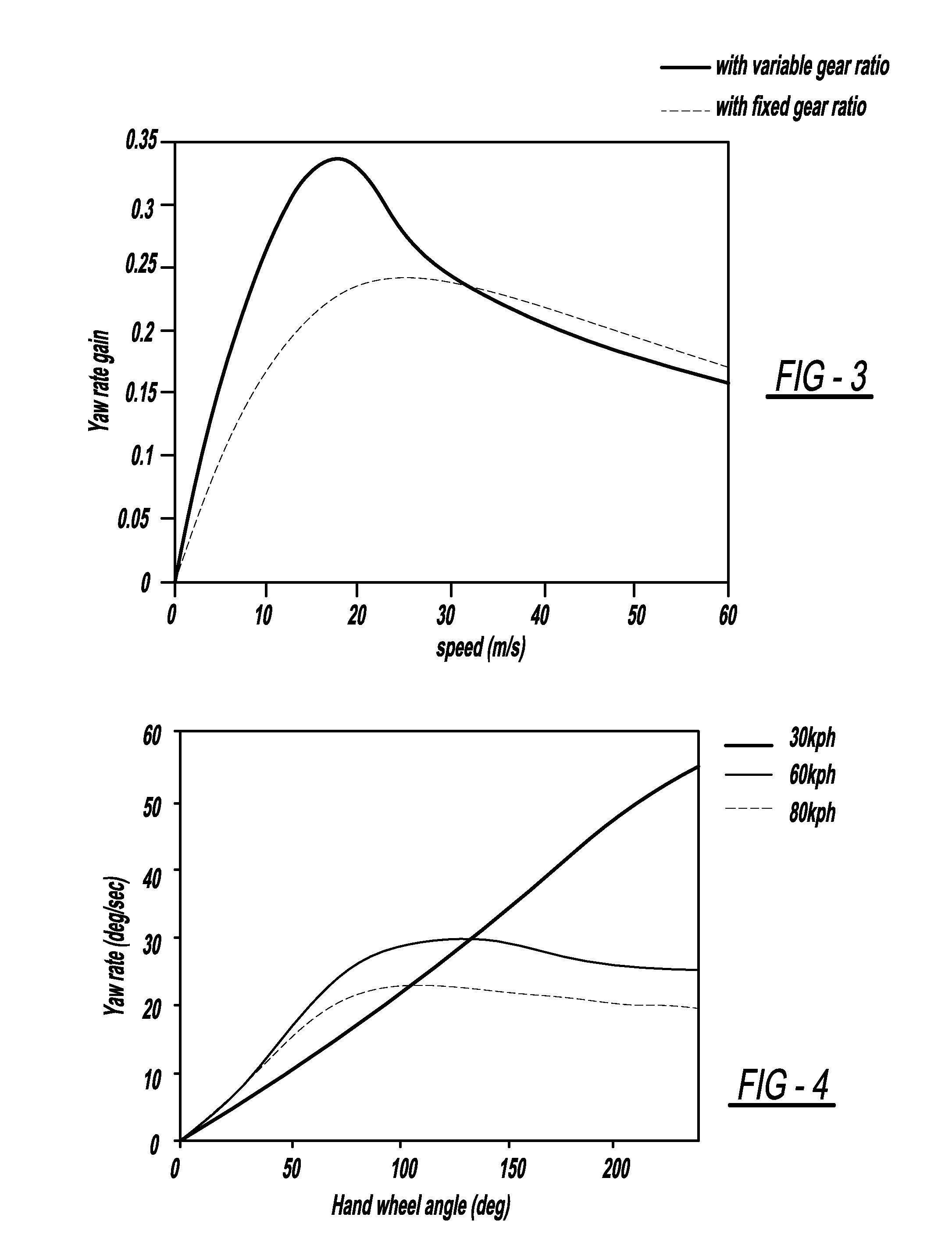 Control adaptation of variable gear ratio steering