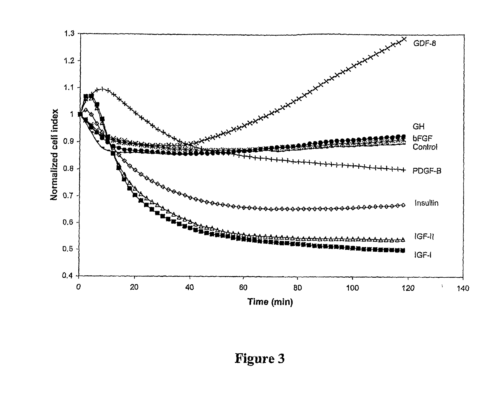 Methods of and compositions for stimulation of glucose uptake into muscle cells and treatment of diseases