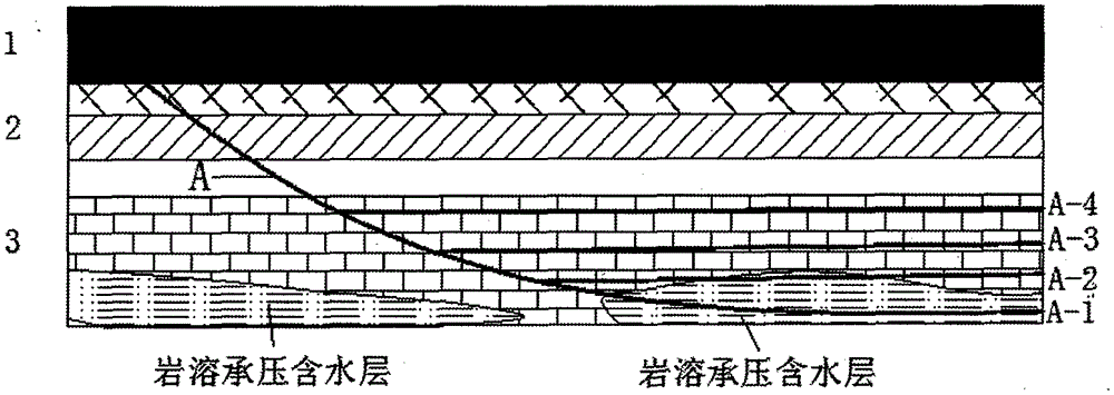 A Mine Austrian Ash Top Reconstruction and Construction Method Based on Kilometer Directional Drilling Technology