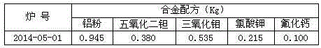 Aluminum-tantalum-molybdenum intermediate alloy and preparing method thereof