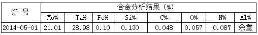 Aluminum-tantalum-molybdenum intermediate alloy and preparing method thereof