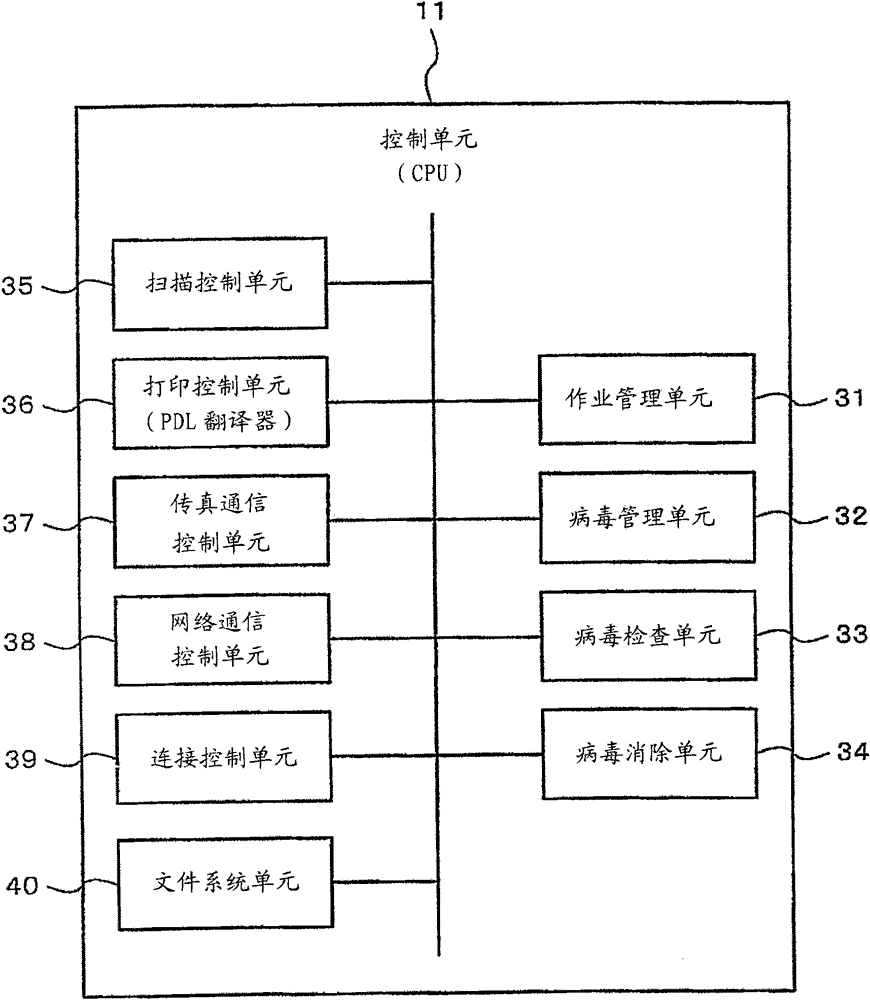 Job processing system and image processing device