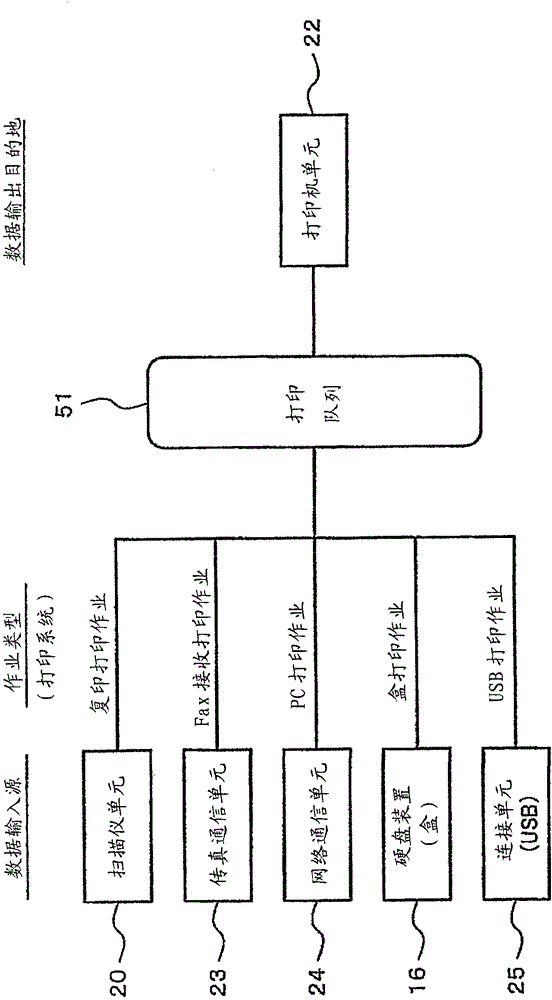 Job processing system and image processing device