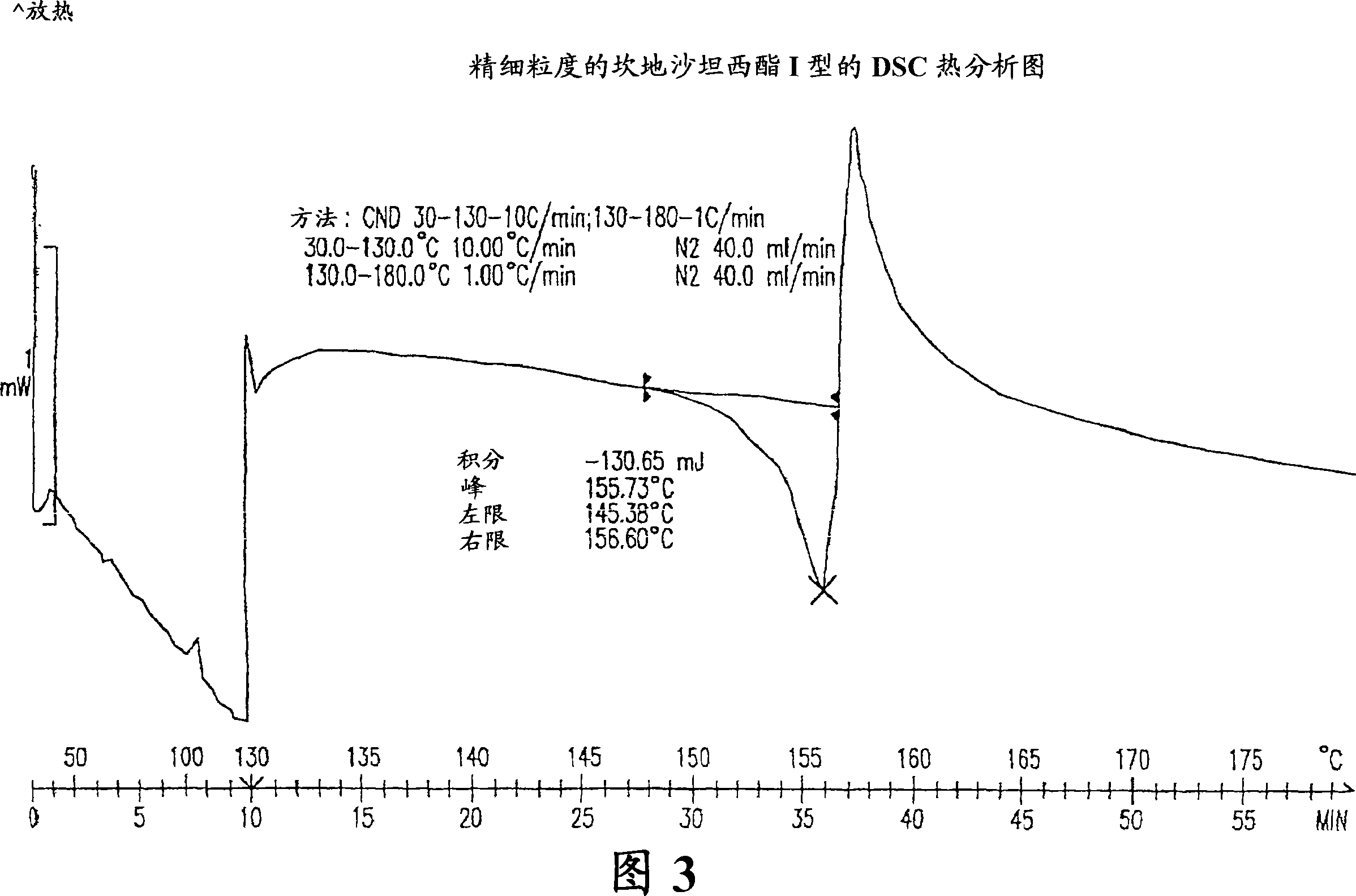 Stable micronized candesartan cilexetil and methods for preparing thereof