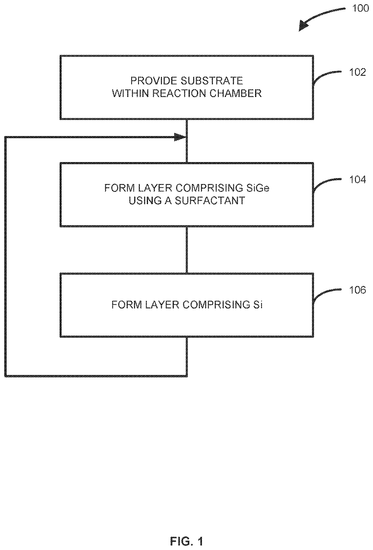 Methods of forming structures including silicon germanium and silicon layers, devices formed using the methods, and systems for performing the methods