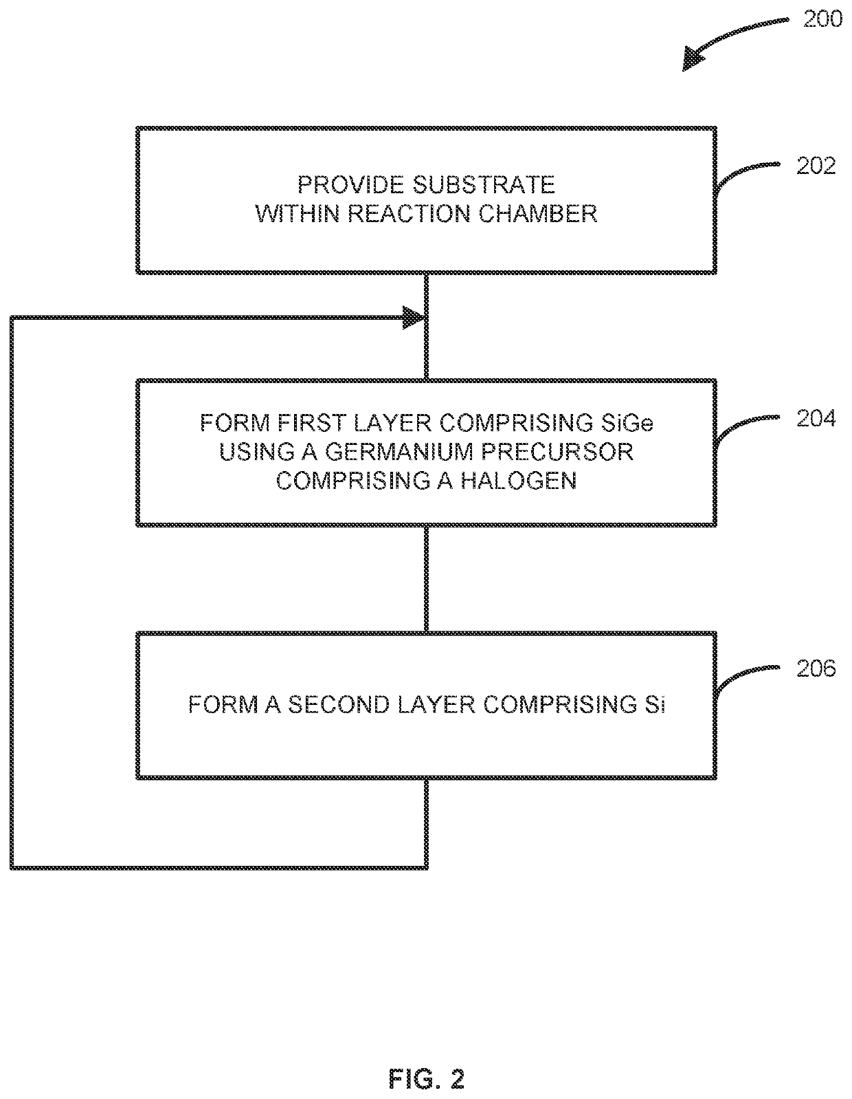 Methods of forming structures including silicon germanium and silicon layers, devices formed using the methods, and systems for performing the methods