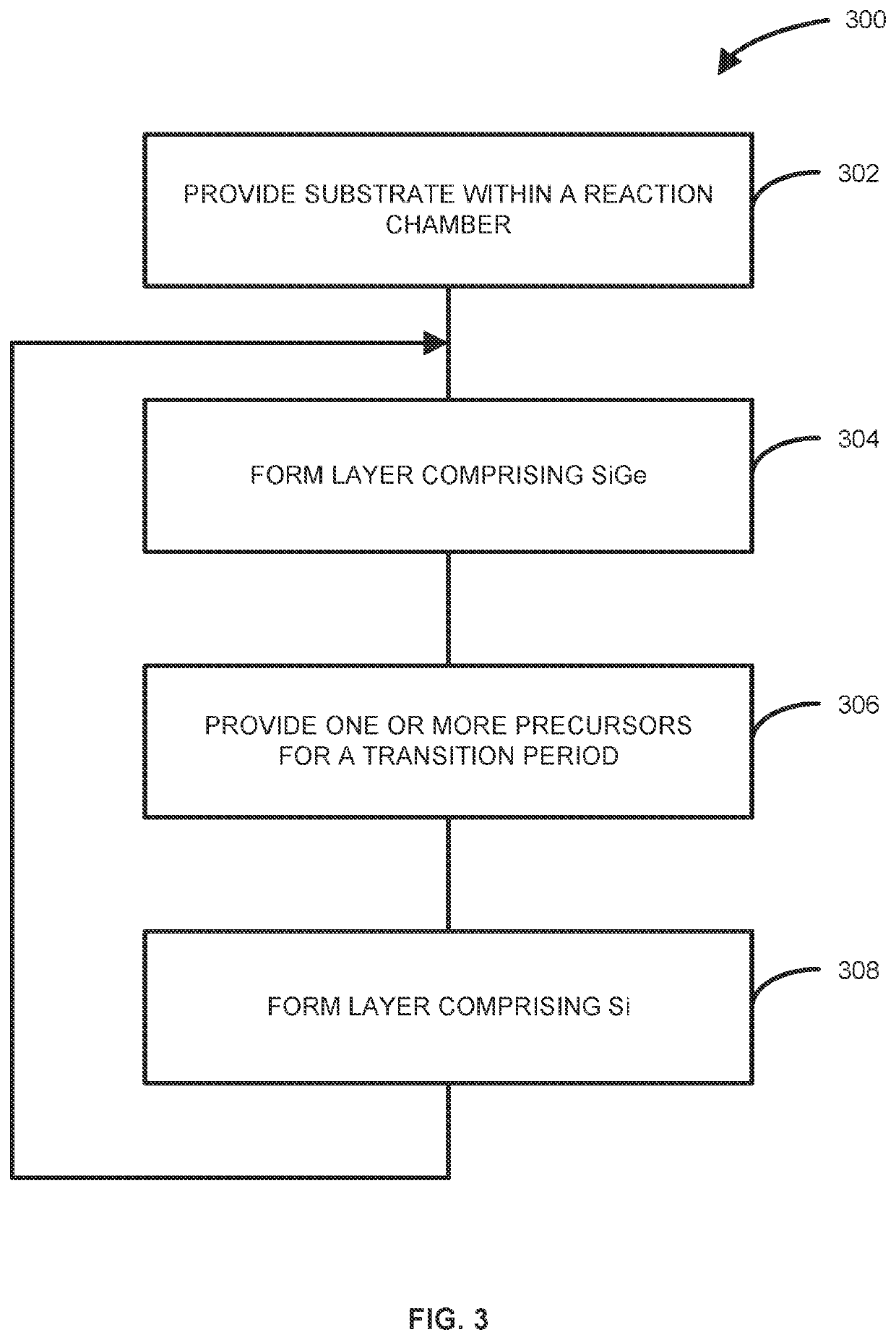 Methods of forming structures including silicon germanium and silicon layers, devices formed using the methods, and systems for performing the methods