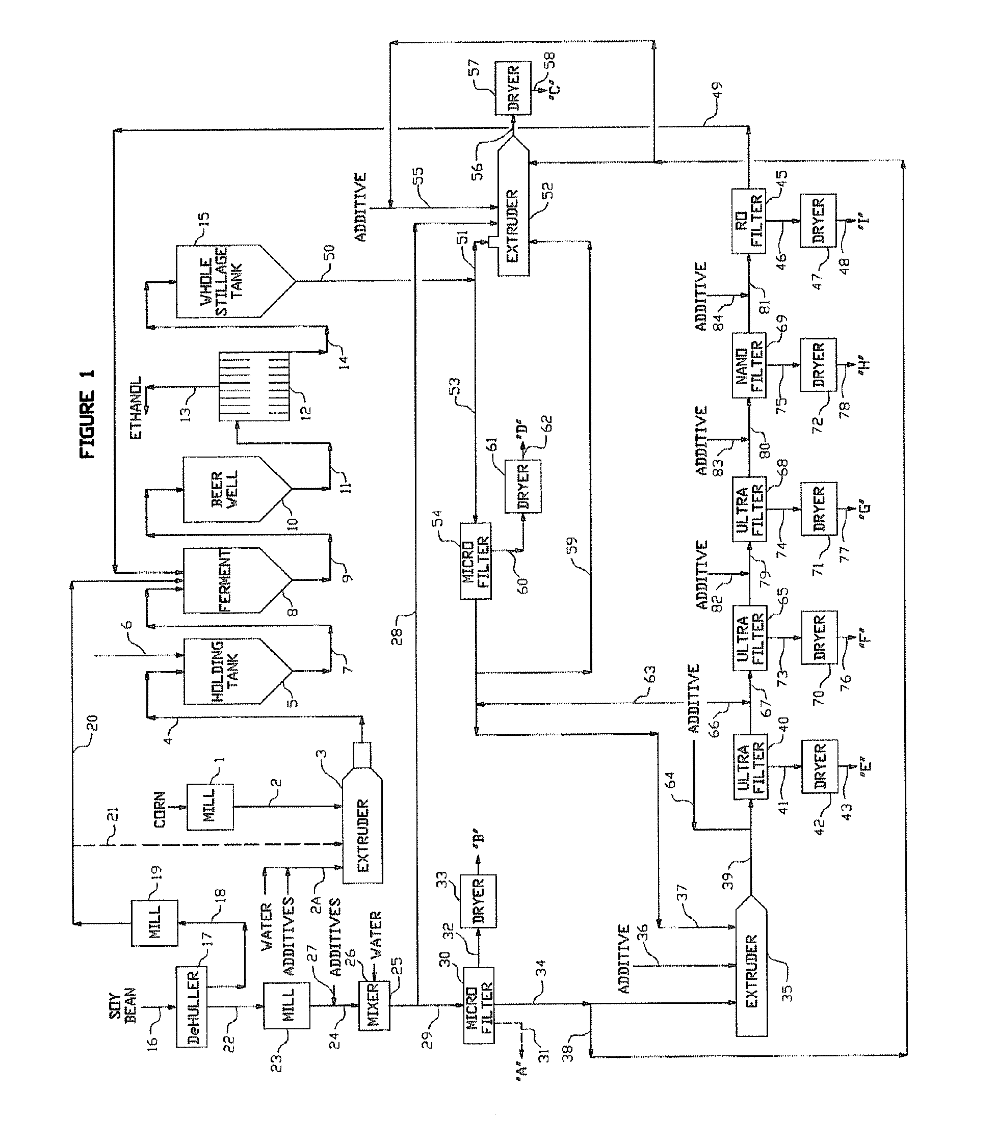 Value added whole stillage by-products from an ethanol production process