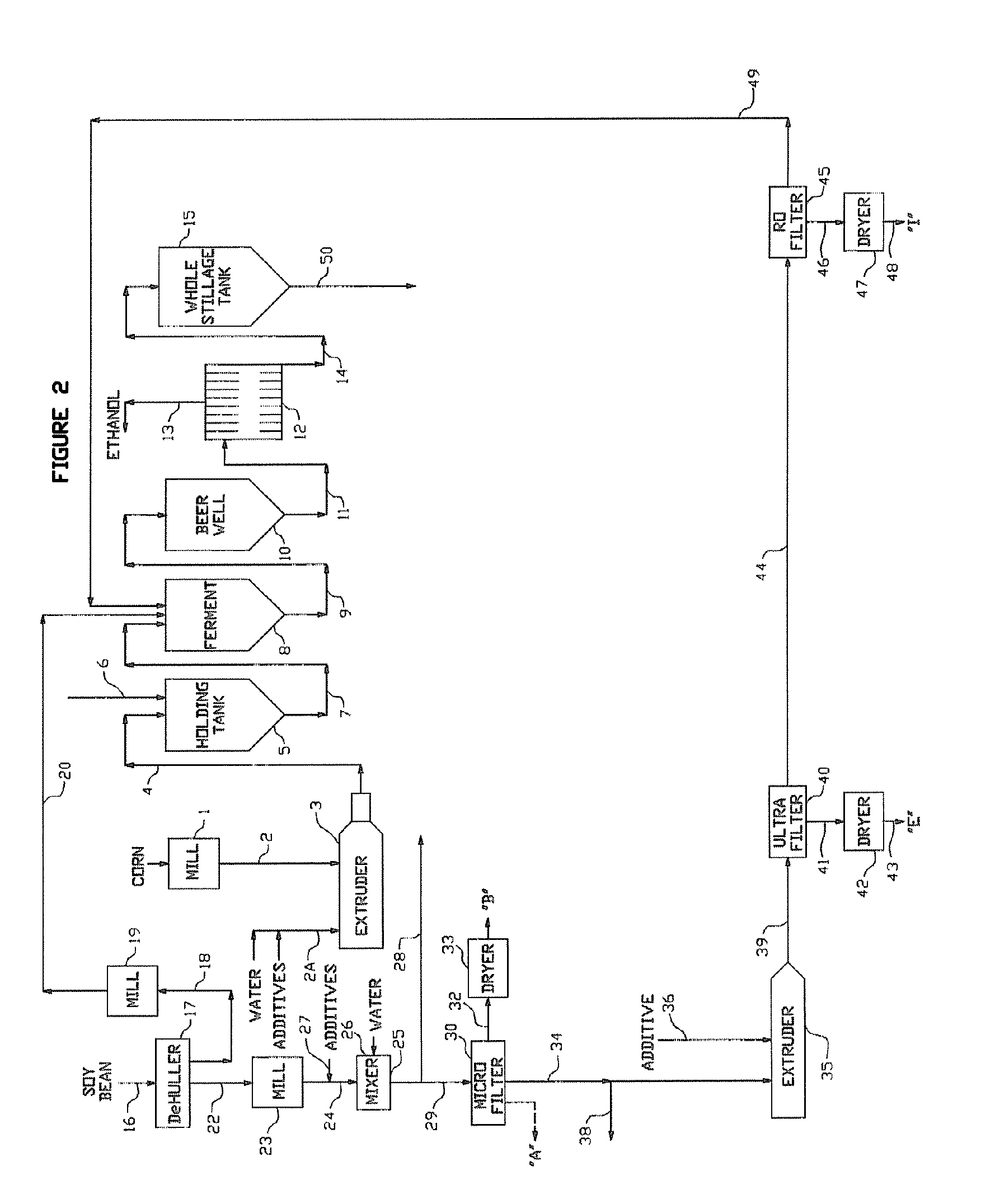 Value added whole stillage by-products from an ethanol production process