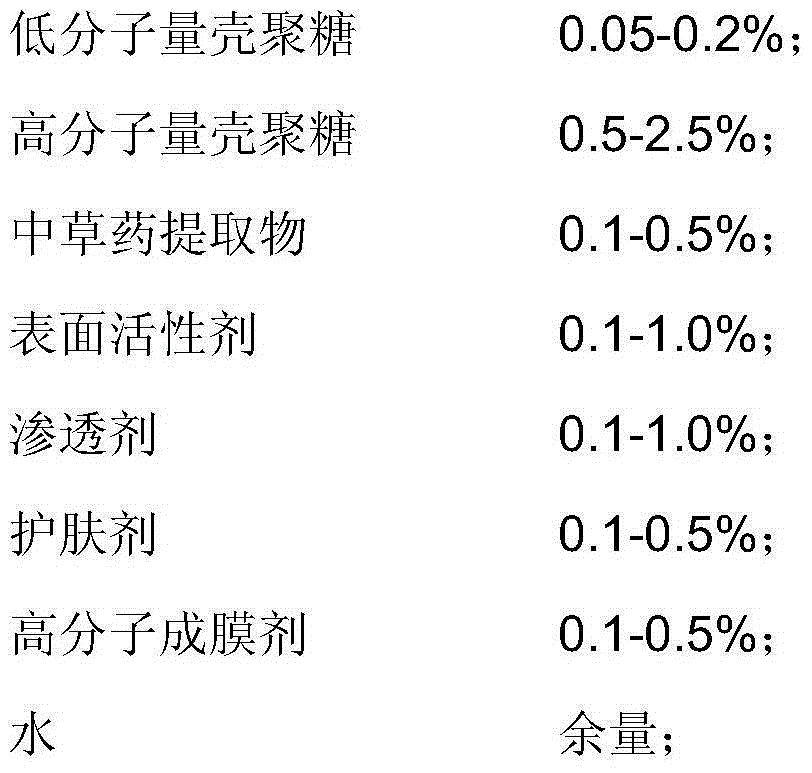 Compound guanidine disinfectant and preparation method of compound guanidine disinfectant