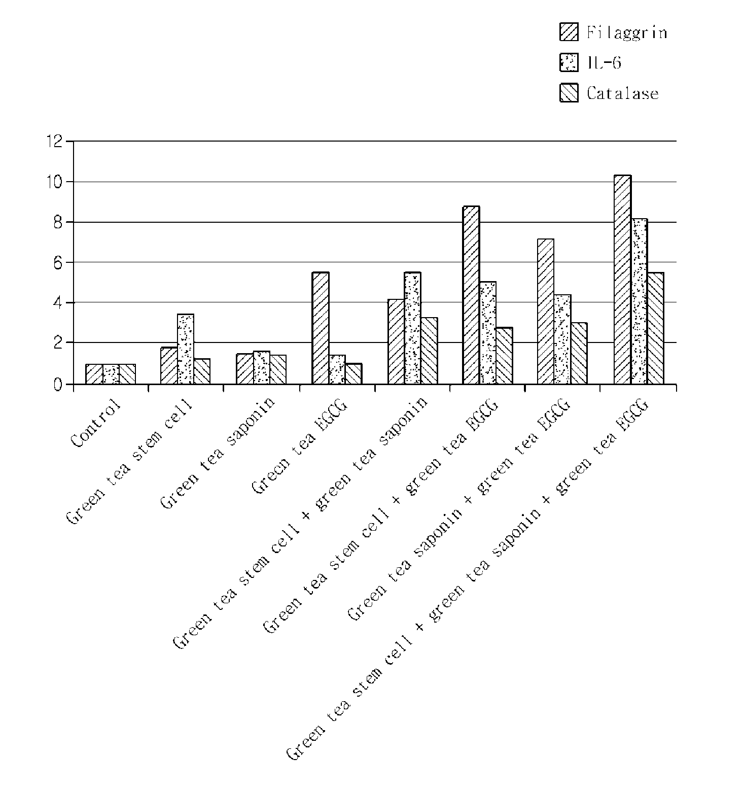 Cosmetic composition containing green tea component