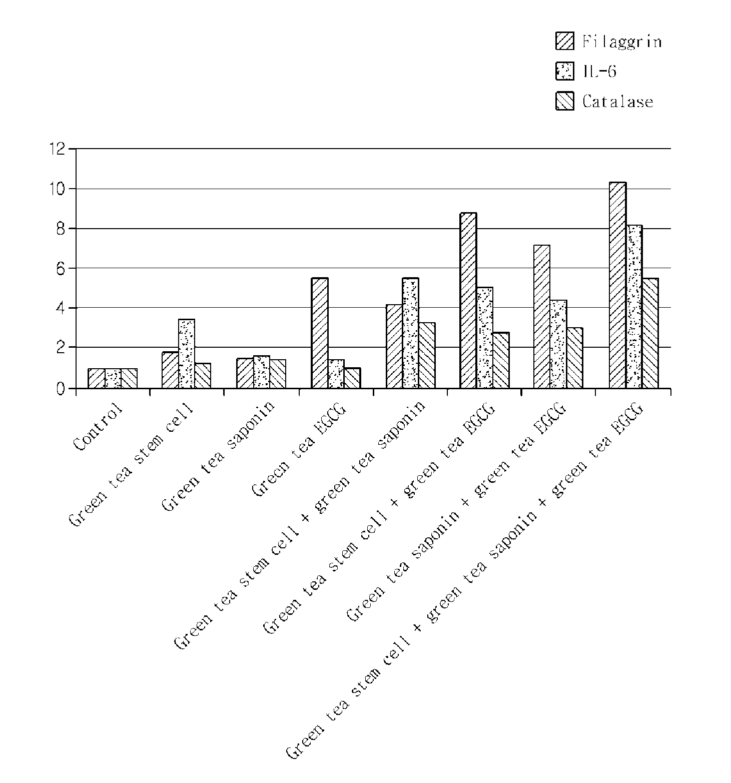 Cosmetic composition containing green tea component