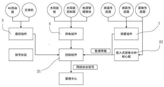 Railway track and track plate state multi-dimensional intelligent monitoring method and system