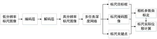 Railway track and track plate state multi-dimensional intelligent monitoring method and system