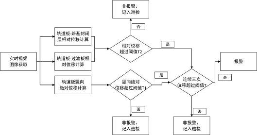 Railway track and track plate state multi-dimensional intelligent monitoring method and system