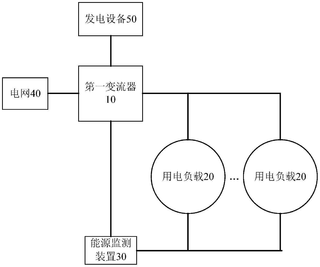 Energy online monitoring method, device and system