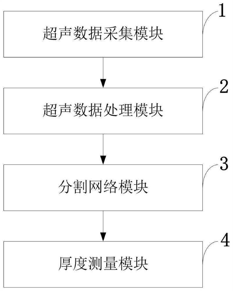 Ultrasonic image left ventricular myocardium segmentation method and system and application