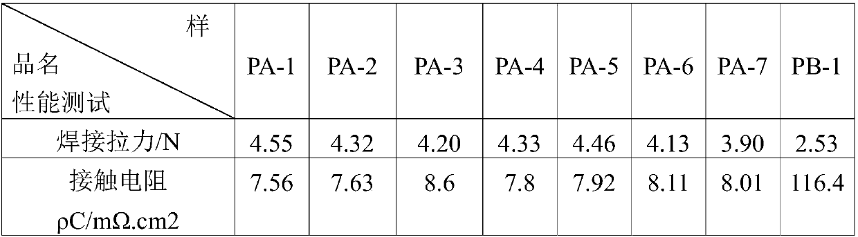 Glass material for high-sheet-resistance shallow crystallized silicon solar cell as well as preparation method and slurry thereof