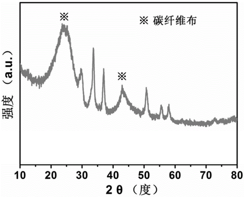 Mesoporous nanosheet structure ferronickel selenide material and preparing method and application thereof