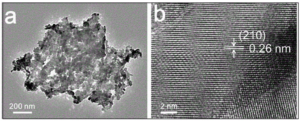 Mesoporous nanosheet structure ferronickel selenide material and preparing method and application thereof