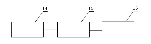 Detoxification control system for post-process of absorbed tetanus vaccine