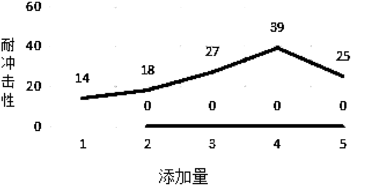 Water-based colored asphalt paint, its preparation method and usage