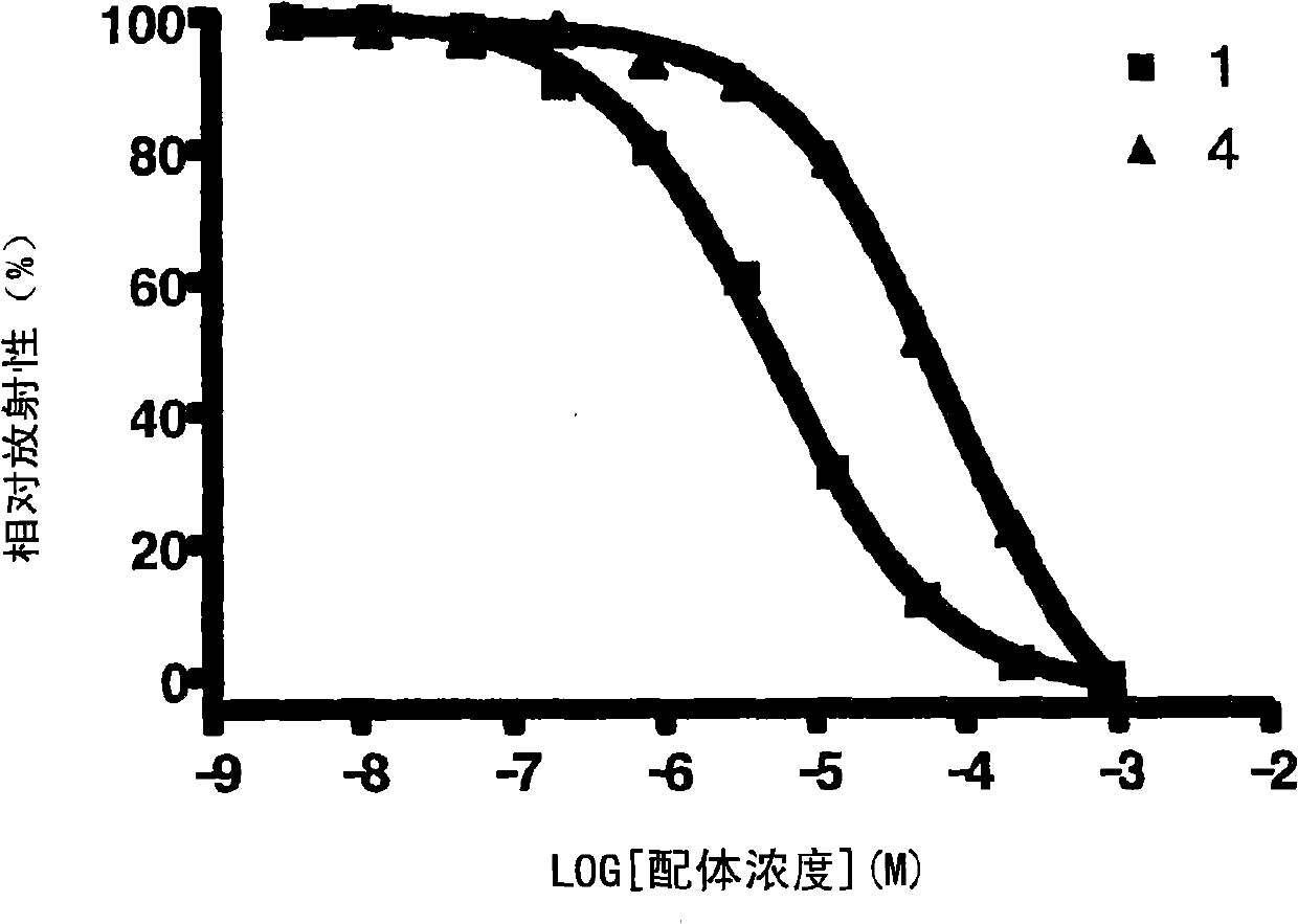 Composition for diagnosing amyloid-related disease