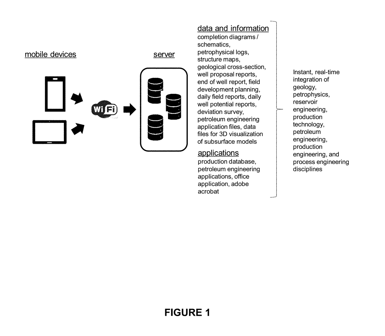 Mobile App to Allow for Instant and Real-Time Integration of Geology, Petrophysics, Reservoir Engineering, Production Technology, Petroleum Engineering, Production Engineering, and Process Engineering Disciplines on a Single Interface by an Individual to Display Oil Field Production Data and Information and to Conduct Oil Field Production Surveillance and Optimization Using a Mobile Device