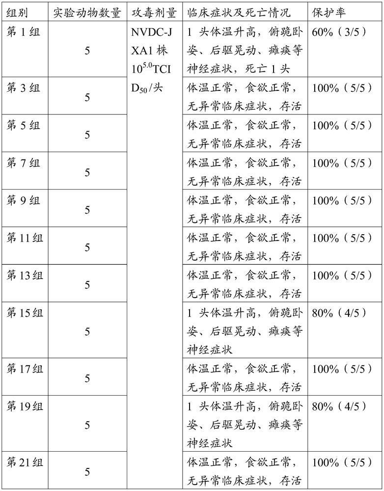 Porcine reproductive and respiratory syndrome, porcine pseudorabies dual live vaccine and its preparation method and application