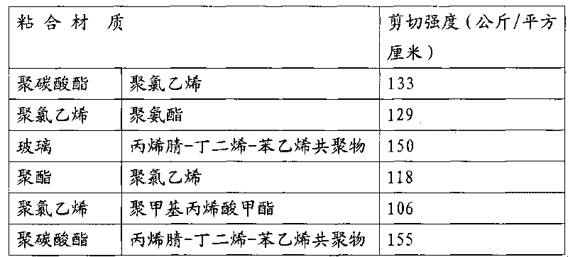 Ultraviolet light curing adhesive and preparation method thereof