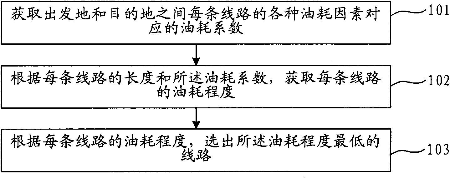 Navigation path selecting method and device