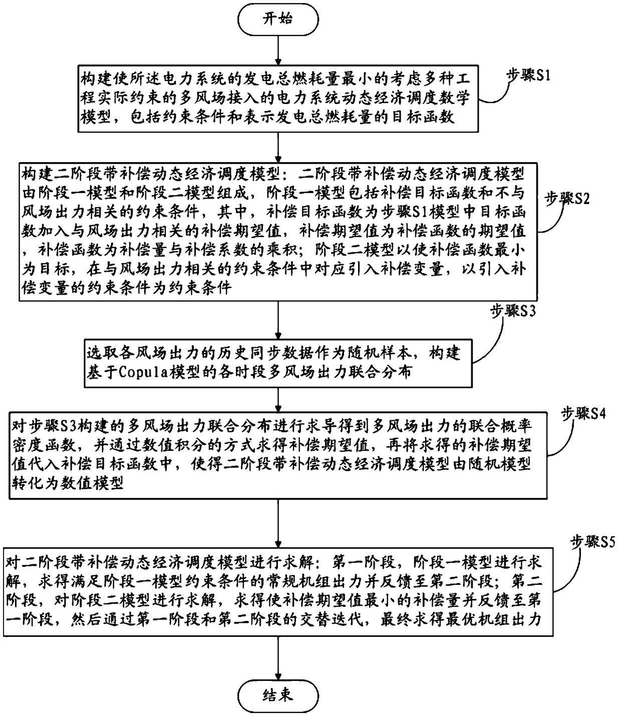 A Method of Dynamic Economic Dispatch of Power System Considering the Correlation of Multiple Wind Farms